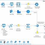 Azure Cosmos DB: A competitive advantage for healthcare ISVs