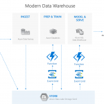 Event-driven analytics with Azure Data Lake Storage Gen2