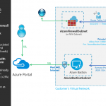 Accessing virtual machines behind Azure Firewall with Azure Bastion
