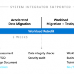 Migrate to Azure HDInsight in as little as 12 weeks