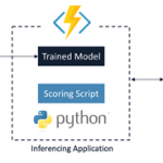 Announcing the general availability of Python support in Azure Functions