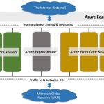 Latency is the new currency of the Cloud: Announcing 31 new Azure edge sites