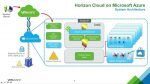 Deploying a Horizon Cloud Node and Binding it to an Existing AD Domain