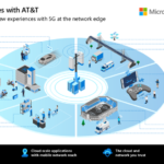 Microsoft and AT&T are accelerating the enterprise customer’s journey to the edge with 5G