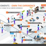 Delivering the connected shopping experience: How Microsoft and Avanade are reimagining retail