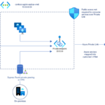 Secure your APIs with Private Link support for Azure API Management