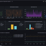 Enhance your data visualizations with Azure Managed Grafana—now in preview
