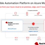 Manage Red Hat workloads seamlessly on Azure