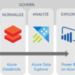 New Azure for Operators solution accelerator offers a fast path to network insights