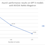 Azure Scales 530B Parameter GPT-3 Model with NVIDIA NeMo Megatron