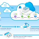 Visualize and monitor Azure & hybrid networks with Azure Network Watcher