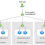 Build a globally resilient architecture with Azure Load Balancer