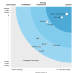 Microsoft named a Leader in The Forrester Wave™: Public Cloud Development and Infrastructure Platforms, 2022