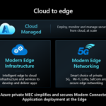 Azure private MEC delivers modern connected applications for industries