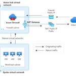 Scale Azure Firewall SNAT ports with NAT Gateway for large workloads