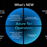 Empowering operators and enterprises with the next wave of Azure for Operators services shaping the future of cloud