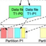 Netflix Creates Incremental Processing Solution Using Maestro and Apache Iceberg