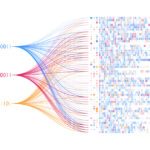 How Data Mesh Platforms Connect Data Producers and Consumers