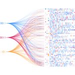 Setting up a Data Mesh Organization