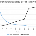 Azure HC-series Virtual Machines cross 20,000 cores for HPC workloads