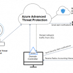 Always-on, real-time threat protection with Azure Cosmos DB – part one