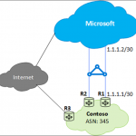 Building Resilient ExpressRoute Connectivity for Business Continuity and Disaster Recovery