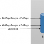 Introducing cost-effective increment snapshots of Azure managed disks in preview