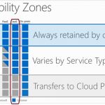 SAP on Azure Architecture – Designing for security