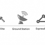 Satellite connectivity expands reach of Azure ExpressRoute across the globe