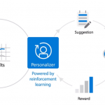 Azure Cognitive Services for building enterprise ready scalable AI solutions