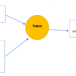 Azure Container Registry: preview of repository-scoped permissions