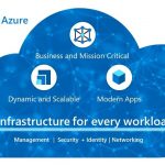 Azure infrastructure as a service (IaaS) for every workload