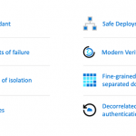 Advancing Azure Active Directory availability