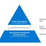 Enabling collaborative bot development across your organization for any user