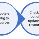 Introducing maintenance control for platform updates