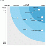 Microsoft is a leader in The Forrester Wave™: Streaming Analytics, Q3 2019