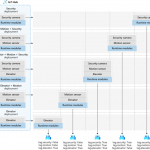 New enhancements for Azure IoT Edge automatic deployments