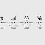 Six things to consider when using Video Indexer at scale