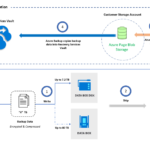 Azure Offline Backup with Azure Data Box now in preview