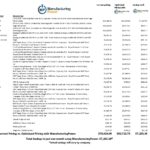 Industrial IoT: Price comparison data preserves margins for small and mid-sized manufacturers