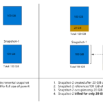 Announcing general availability of incremental snapshots of Managed Disks