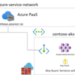 Azure Container Registry Private Link support preview for virtual networks