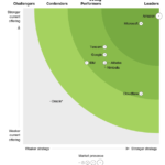 Microsoft named a leader in The Forrester New Wave: Functions-as-a-Service Platforms