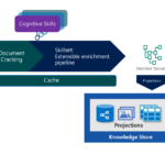 Introducing incremental enrichment in Azure Cognitive Search