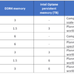 Next Generation SAP HANA Large Instances with Intel® Optane™ drive lower TCO