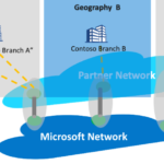 Optimize for internet traffic with Peering Service and the routing preference option