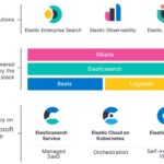 Search made simple: native Elastic integration with Azure—now in preview