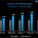 Azure HBv3 virtual machines for HPC, now up to 80 percent faster with AMD Milan-X CPUs