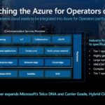 Improving the cloud for telcos: Updates of Microsoft’s acquisition of AT&T’s Network Cloud