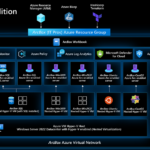 Microsoft launches landing zone accelerator for Azure Arc-enabled servers